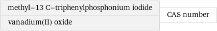 methyl-13 C-triphenylphosphonium iodide vanadium(II) oxide | CAS number