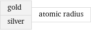 gold silver | atomic radius