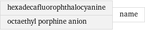 hexadecafluorophthalocyanine octaethyl porphine anion | name