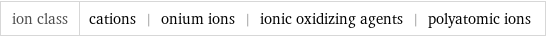 ion class | cations | onium ions | ionic oxidizing agents | polyatomic ions