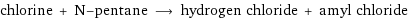 chlorine + N-pentane ⟶ hydrogen chloride + amyl chloride