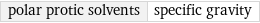 polar protic solvents | specific gravity