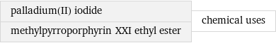 palladium(II) iodide methylpyrroporphyrin XXI ethyl ester | chemical uses