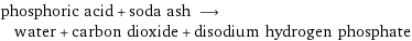 phosphoric acid + soda ash ⟶ water + carbon dioxide + disodium hydrogen phosphate