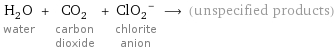 H_2O water + CO_2 carbon dioxide + (ClO_2)^- chlorite anion ⟶ (unspecified products)