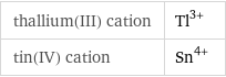 thallium(III) cation | Tl^(3+) tin(IV) cation | Sn^(4+)