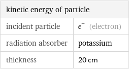 kinetic energy of particle |  incident particle | e^- (electron) radiation absorber | potassium thickness | 20 cm