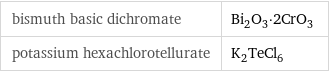 bismuth basic dichromate | Bi_2O_3·2CrO_3 potassium hexachlorotellurate | K_2TeCl_6