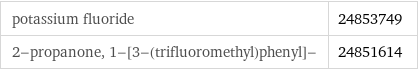 potassium fluoride | 24853749 2-propanone, 1-[3-(trifluoromethyl)phenyl]- | 24851614