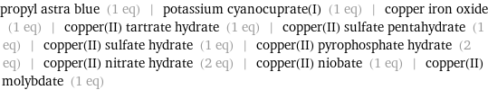 propyl astra blue (1 eq) | potassium cyanocuprate(I) (1 eq) | copper iron oxide (1 eq) | copper(II) tartrate hydrate (1 eq) | copper(II) sulfate pentahydrate (1 eq) | copper(II) sulfate hydrate (1 eq) | copper(II) pyrophosphate hydrate (2 eq) | copper(II) nitrate hydrate (2 eq) | copper(II) niobate (1 eq) | copper(II) molybdate (1 eq)