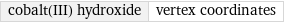 cobalt(III) hydroxide | vertex coordinates