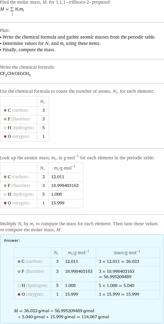 Find the molar mass, M, for 1, 1, 1-trifluoro-2-propanol: M = sum _iN_im_i Plan: • Write the chemical formula and gather atomic masses from the periodic table. • Determine values for N_i and m_i using these items. • Finally, compute the mass. Write the chemical formula: CF_3CH(OH)CH_3 Use the chemical formula to count the number of atoms, N_i, for each element:  | N_i  C (carbon) | 3  F (fluorine) | 3  H (hydrogen) | 5  O (oxygen) | 1 Look up the atomic mass, m_i, in g·mol^(-1) for each element in the periodic table:  | N_i | m_i/g·mol^(-1)  C (carbon) | 3 | 12.011  F (fluorine) | 3 | 18.998403163  H (hydrogen) | 5 | 1.008  O (oxygen) | 1 | 15.999 Multiply N_i by m_i to compute the mass for each element. Then sum those values to compute the molar mass, M: Answer: |   | | N_i | m_i/g·mol^(-1) | mass/g·mol^(-1)  C (carbon) | 3 | 12.011 | 3 × 12.011 = 36.033  F (fluorine) | 3 | 18.998403163 | 3 × 18.998403163 = 56.995209489  H (hydrogen) | 5 | 1.008 | 5 × 1.008 = 5.040  O (oxygen) | 1 | 15.999 | 1 × 15.999 = 15.999  M = 36.033 g/mol + 56.995209489 g/mol + 5.040 g/mol + 15.999 g/mol = 114.067 g/mol