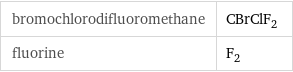 bromochlorodifluoromethane | CBrClF_2 fluorine | F_2