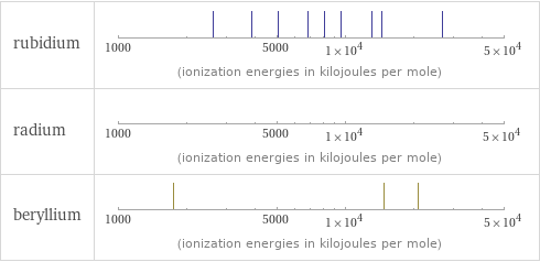 Reactivity