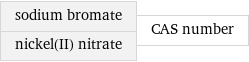 sodium bromate nickel(II) nitrate | CAS number