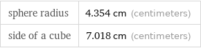 sphere radius | 4.354 cm (centimeters) side of a cube | 7.018 cm (centimeters)