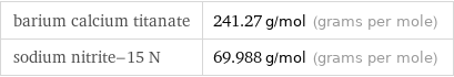 barium calcium titanate | 241.27 g/mol (grams per mole) sodium nitrite-15 N | 69.988 g/mol (grams per mole)