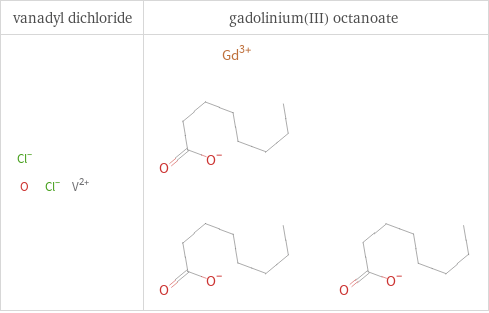 Structure diagrams