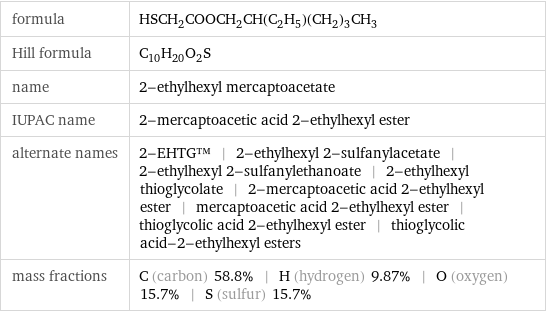 formula | HSCH_2COOCH_2CH(C_2H_5)(CH_2)_3CH_3 Hill formula | C_10H_20O_2S name | 2-ethylhexyl mercaptoacetate IUPAC name | 2-mercaptoacetic acid 2-ethylhexyl ester alternate names | 2-EHTG™ | 2-ethylhexyl 2-sulfanylacetate | 2-ethylhexyl 2-sulfanylethanoate | 2-ethylhexyl thioglycolate | 2-mercaptoacetic acid 2-ethylhexyl ester | mercaptoacetic acid 2-ethylhexyl ester | thioglycolic acid 2-ethylhexyl ester | thioglycolic acid-2-ethylhexyl esters mass fractions | C (carbon) 58.8% | H (hydrogen) 9.87% | O (oxygen) 15.7% | S (sulfur) 15.7%