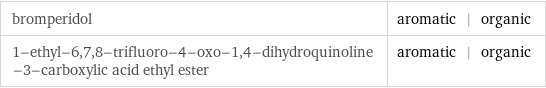 bromperidol | aromatic | organic 1-ethyl-6, 7, 8-trifluoro-4-oxo-1, 4-dihydroquinoline-3-carboxylic acid ethyl ester | aromatic | organic