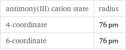 antimony(III) cation state | radius 4-coordinate | 76 pm 6-coordinate | 76 pm