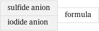 sulfide anion iodide anion | formula