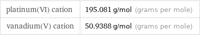 platinum(VI) cation | 195.081 g/mol (grams per mole) vanadium(V) cation | 50.9388 g/mol (grams per mole)