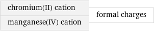 chromium(II) cation manganese(IV) cation | formal charges