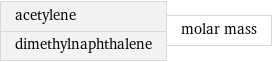 acetylene dimethylnaphthalene | molar mass