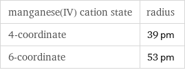 manganese(IV) cation state | radius 4-coordinate | 39 pm 6-coordinate | 53 pm