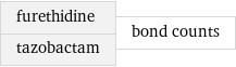 furethidine tazobactam | bond counts