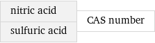 nitric acid sulfuric acid | CAS number