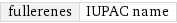 fullerenes | IUPAC name