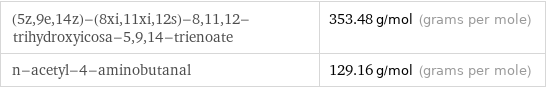 (5z, 9e, 14z)-(8xi, 11xi, 12s)-8, 11, 12-trihydroxyicosa-5, 9, 14-trienoate | 353.48 g/mol (grams per mole) n-acetyl-4-aminobutanal | 129.16 g/mol (grams per mole)