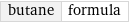 butane | formula