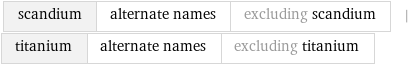 scandium | alternate names | excluding scandium | titanium | alternate names | excluding titanium