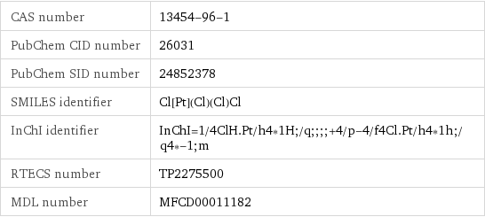 CAS number | 13454-96-1 PubChem CID number | 26031 PubChem SID number | 24852378 SMILES identifier | Cl[Pt](Cl)(Cl)Cl InChI identifier | InChI=1/4ClH.Pt/h4*1H;/q;;;;+4/p-4/f4Cl.Pt/h4*1h;/q4*-1;m RTECS number | TP2275500 MDL number | MFCD00011182