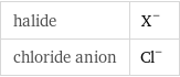 halide | X^- chloride anion | Cl^-