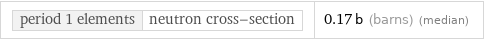 period 1 elements | neutron cross-section | 0.17 b (barns) (median)