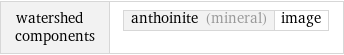 watershed components | anthoinite (mineral) | image