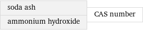 soda ash ammonium hydroxide | CAS number