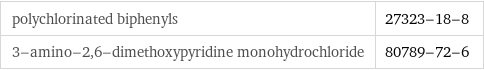 polychlorinated biphenyls | 27323-18-8 3-amino-2, 6-dimethoxypyridine monohydrochloride | 80789-72-6