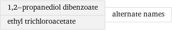 1, 2-propanediol dibenzoate ethyl trichloroacetate | alternate names