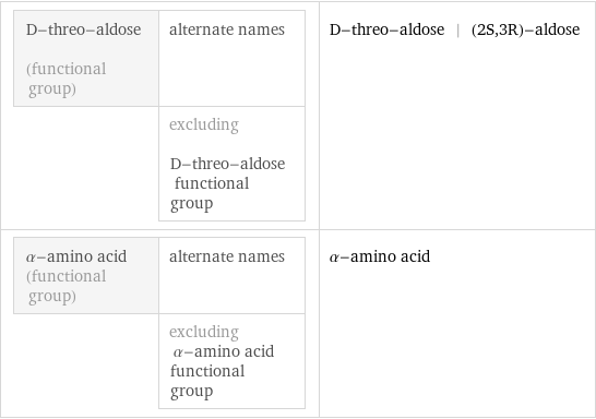 D-threo-aldose (functional group) | alternate names  | excluding D-threo-aldose functional group | D-threo-aldose | (2S, 3R)-aldose α-amino acid (functional group) | alternate names  | excluding α-amino acid functional group | α-amino acid