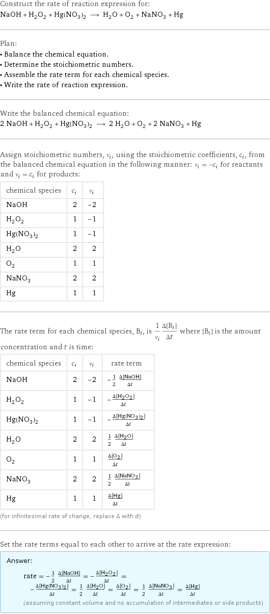 Construct the rate of reaction expression for: NaOH + H_2O_2 + Hg(NO_3)_2 ⟶ H_2O + O_2 + NaNO_3 + Hg Plan: • Balance the chemical equation. • Determine the stoichiometric numbers. • Assemble the rate term for each chemical species. • Write the rate of reaction expression. Write the balanced chemical equation: 2 NaOH + H_2O_2 + Hg(NO_3)_2 ⟶ 2 H_2O + O_2 + 2 NaNO_3 + Hg Assign stoichiometric numbers, ν_i, using the stoichiometric coefficients, c_i, from the balanced chemical equation in the following manner: ν_i = -c_i for reactants and ν_i = c_i for products: chemical species | c_i | ν_i NaOH | 2 | -2 H_2O_2 | 1 | -1 Hg(NO_3)_2 | 1 | -1 H_2O | 2 | 2 O_2 | 1 | 1 NaNO_3 | 2 | 2 Hg | 1 | 1 The rate term for each chemical species, B_i, is 1/ν_i(Δ[B_i])/(Δt) where [B_i] is the amount concentration and t is time: chemical species | c_i | ν_i | rate term NaOH | 2 | -2 | -1/2 (Δ[NaOH])/(Δt) H_2O_2 | 1 | -1 | -(Δ[H2O2])/(Δt) Hg(NO_3)_2 | 1 | -1 | -(Δ[Hg(NO3)2])/(Δt) H_2O | 2 | 2 | 1/2 (Δ[H2O])/(Δt) O_2 | 1 | 1 | (Δ[O2])/(Δt) NaNO_3 | 2 | 2 | 1/2 (Δ[NaNO3])/(Δt) Hg | 1 | 1 | (Δ[Hg])/(Δt) (for infinitesimal rate of change, replace Δ with d) Set the rate terms equal to each other to arrive at the rate expression: Answer: |   | rate = -1/2 (Δ[NaOH])/(Δt) = -(Δ[H2O2])/(Δt) = -(Δ[Hg(NO3)2])/(Δt) = 1/2 (Δ[H2O])/(Δt) = (Δ[O2])/(Δt) = 1/2 (Δ[NaNO3])/(Δt) = (Δ[Hg])/(Δt) (assuming constant volume and no accumulation of intermediates or side products)