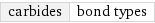 carbides | bond types