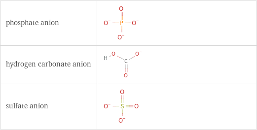 Structure diagrams