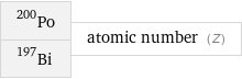 Po-200 Bi-197 | atomic number (Z)