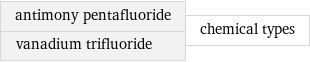 antimony pentafluoride vanadium trifluoride | chemical types