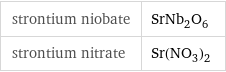 strontium niobate | SrNb_2O_6 strontium nitrate | Sr(NO_3)_2